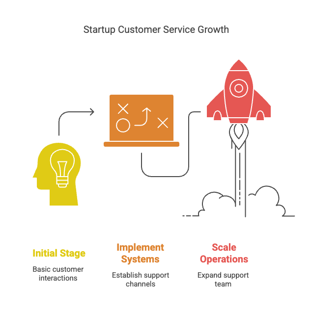 startup customer service that actually works.png